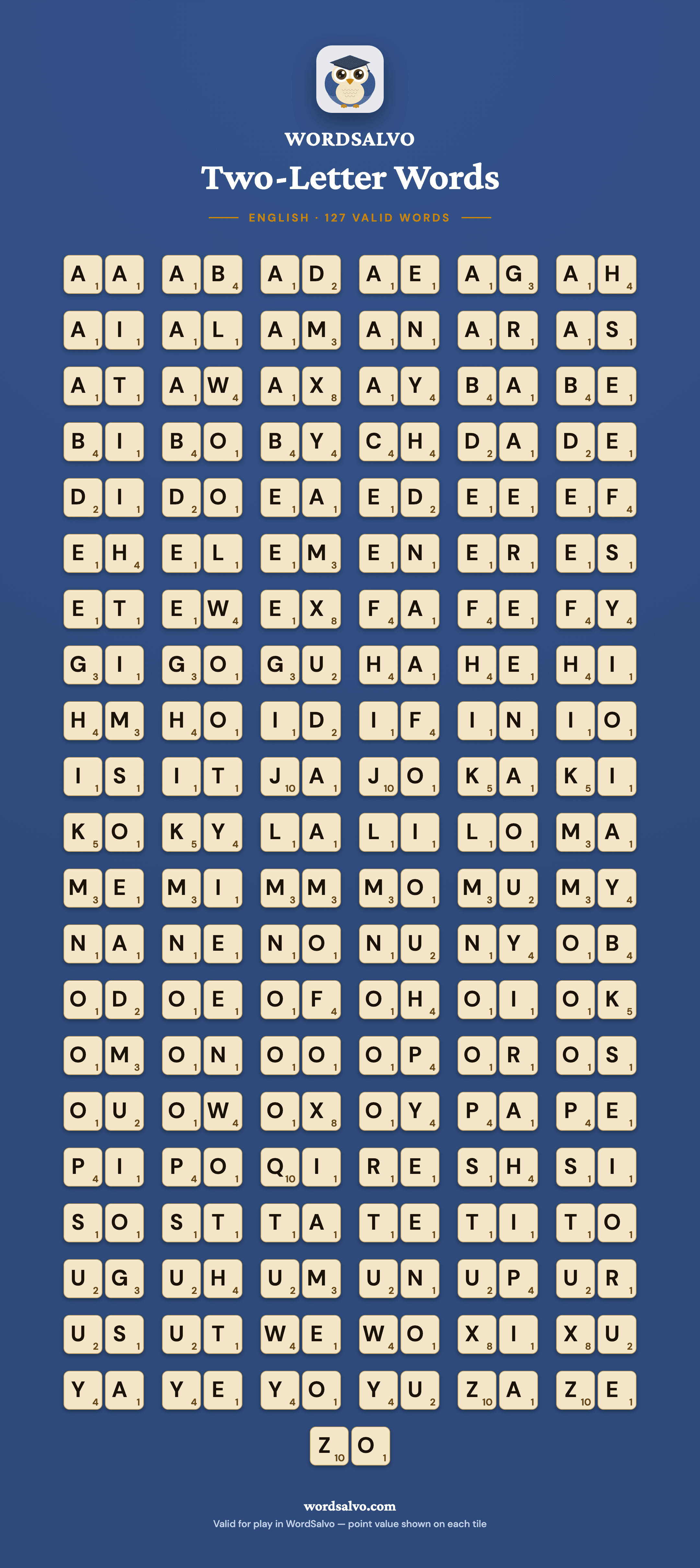 WordSalvo poster on a navy background listing all 127 valid two-letter English words as cream game tiles with point values.