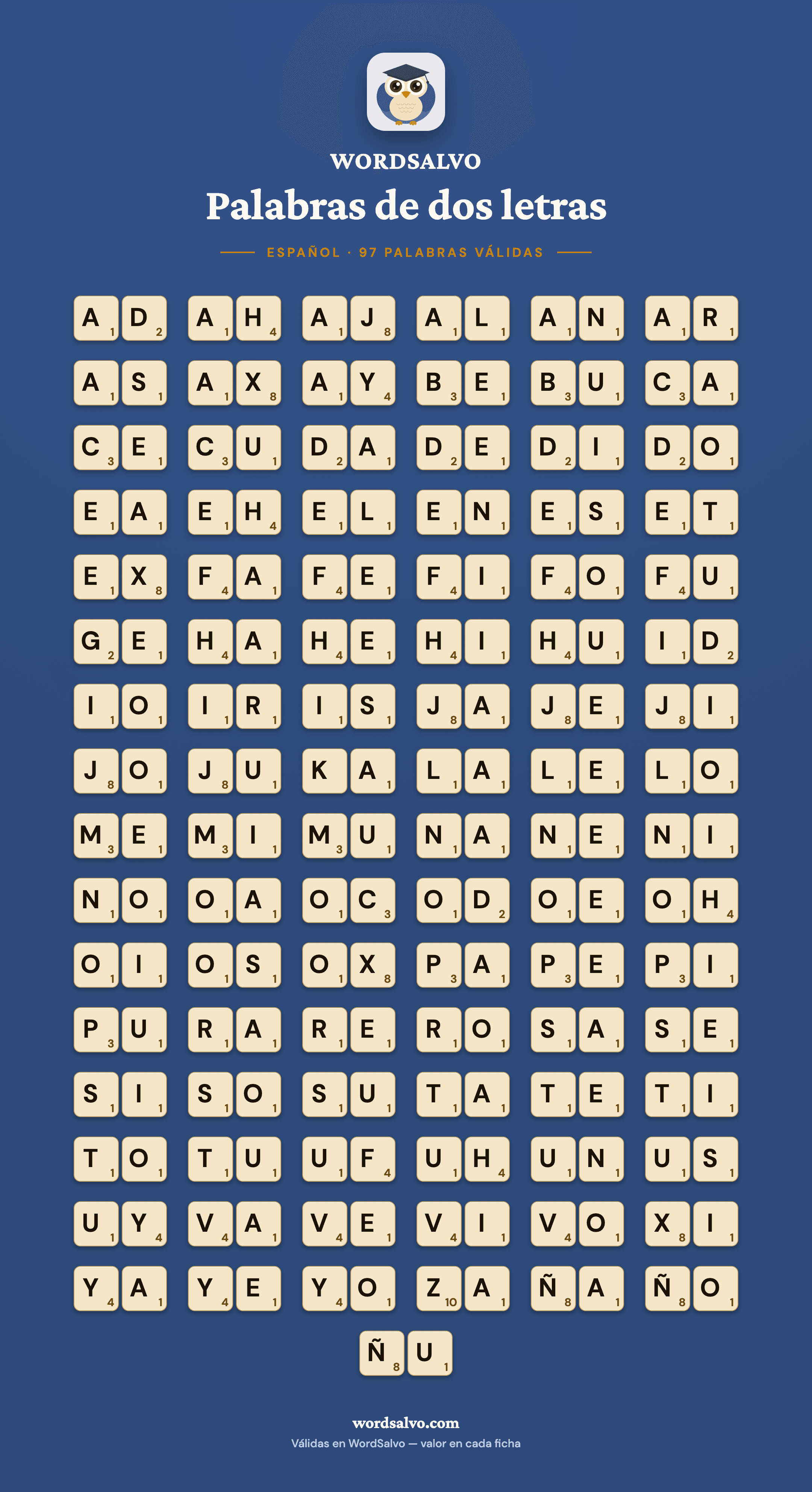 Póster de WordSalvo sobre fondo azul marino con las 97 palabras españolas de dos letras válidas como fichas de color crema con su valor en puntos.