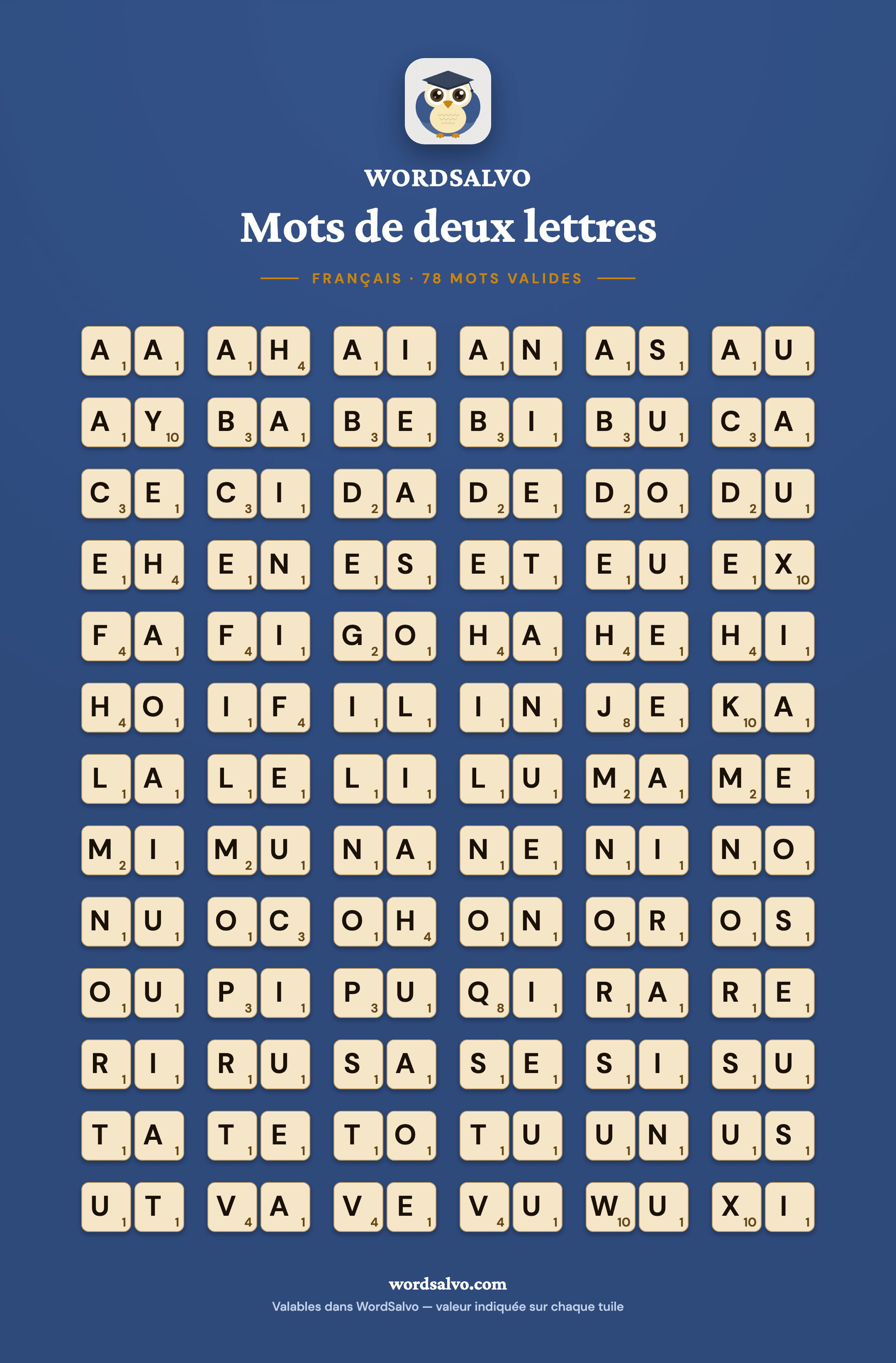 Affiche WordSalvo sur fond bleu marine présentant les 78 mots français de deux lettres valides sous forme de tuiles crème avec leur valeur en points.