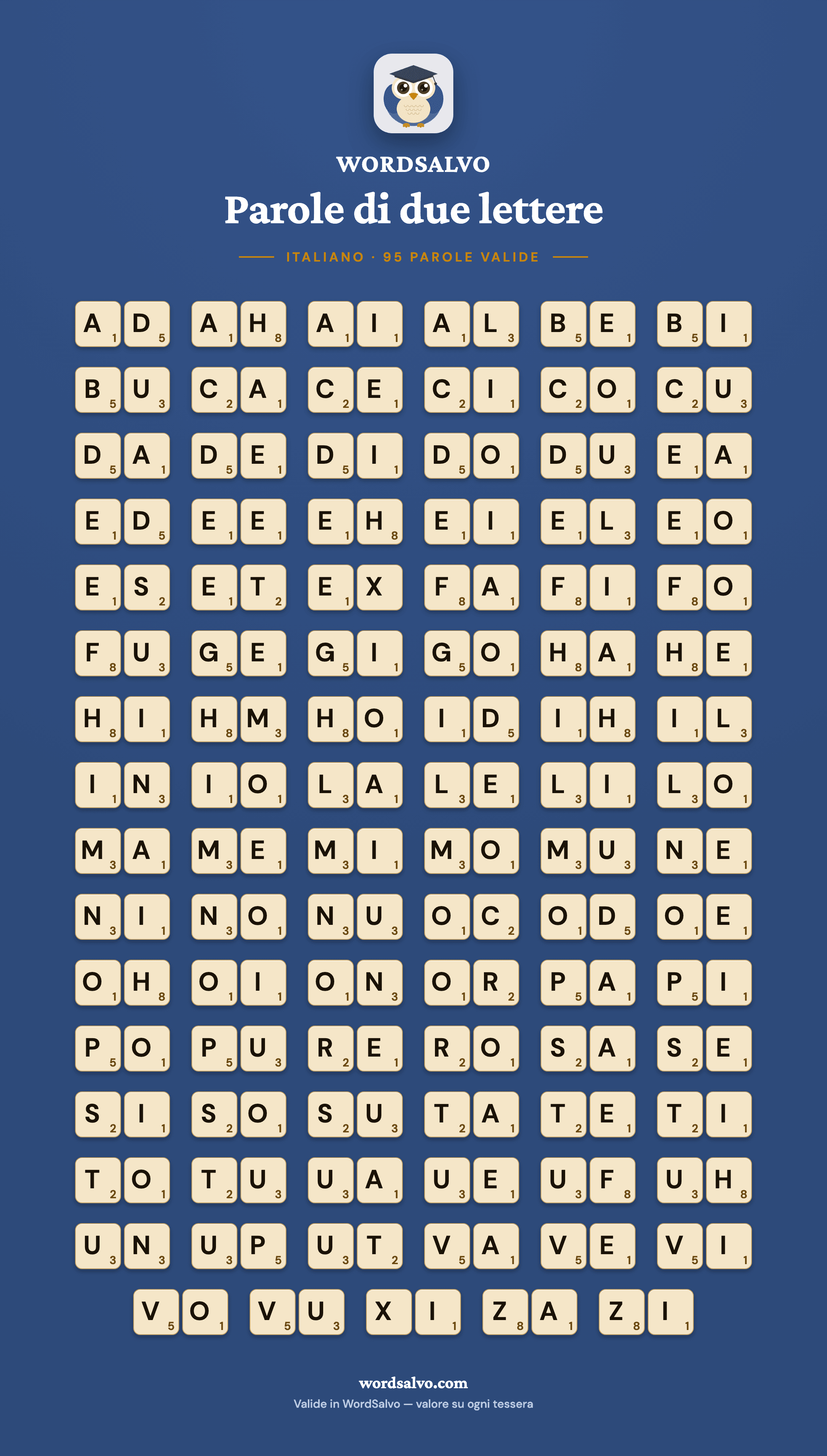 Poster WordSalvo su sfondo blu notte con le 95 parole italiane di due lettere valide come tessere color crema con i valori in punti.