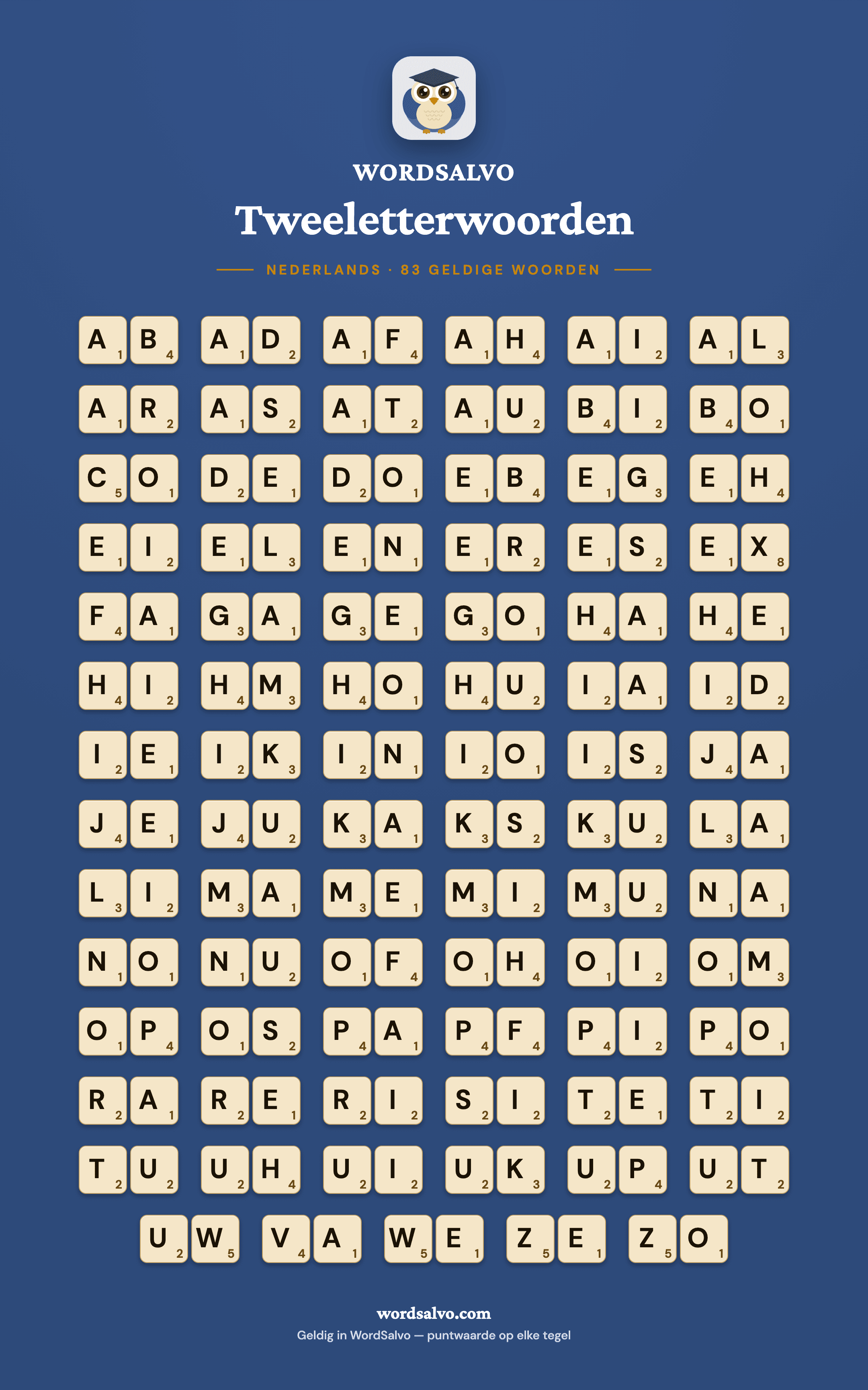 WordSalvo-poster op een donkerblauwe achtergrond met alle 83 geldige Nederlandse tweeletterwoorden als crèmekleurige tegels met puntwaarden.
